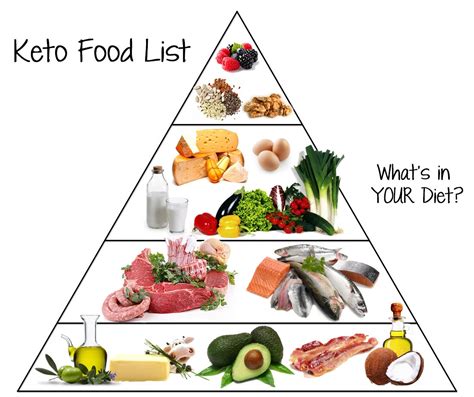 Ketogenic Diet Evaluation — Lisa Paul