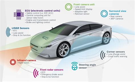 LIVE INTRODUCTION BY BOSCH USA ON ADAS SYSTEMS - TOMAD International