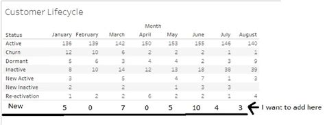 How to add additional row at the bottom of Tableau table result?