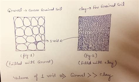 Comparison of Coarse-Grained and Fine-Grained Soils for Engineering Use