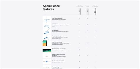 Apple Pencil comparison: 1st-gen, 2nd-gen, or USB-C - which is best for ...