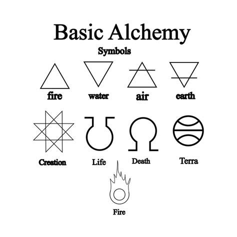 MrDsChemistryHWiki - Intro to Chemistry and Chemistry Measurement