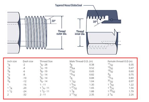 Understanding BSP, BSPP, and BSPT Threads - Hydraxio: China SS ...