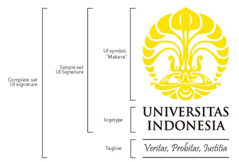 Panduan Penggunaan Logo Universitas Indonesia | Fakultas Ilmu Sosial ...