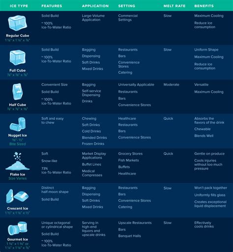 Different Types Of Ice Cubes