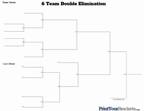 6 Team 3 Game Guarantee Bracket