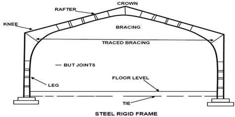 steel-rigid-frame-bridge - CivilArc