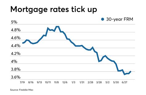 Current Uk Mortgage Rates 2025 - Andres Tyler