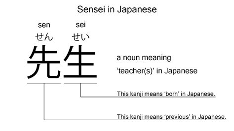 Sensei is a Japanese word for 'teacher', explained