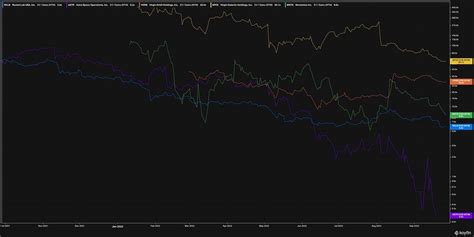 Launch & Transport Trading Update - Ad Astra : r/SpaceStockExchange