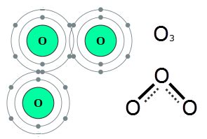 Oxygen Properties, Formulas & Uses - Lesson | Study.com