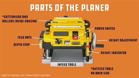 De Walt Planer Parts Diagram