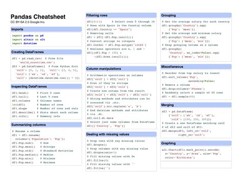 PANDAS Cheat Sheet | Data Science & Analytics | SUNY Buffalo State ...