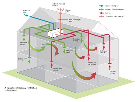 Mechanical Ventilation Diagram