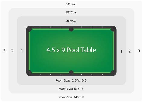 Billiard Table Dimensions