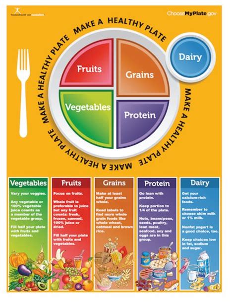 MyPlate Handout Tearpad | Kesehatan, Camilan sehat, Makanan dan minuman