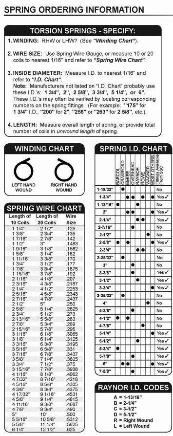 How To Measure Garage Door Springs | Garage Door Nation