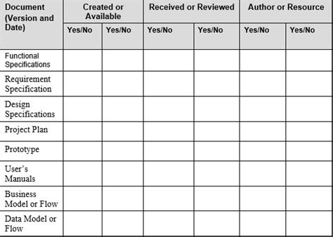 Software Test Plan Template | Project Management Templates