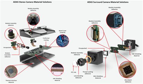 Automotive Camera Module | Sensors | CAPLINQ