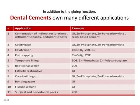 Dental cement dental material