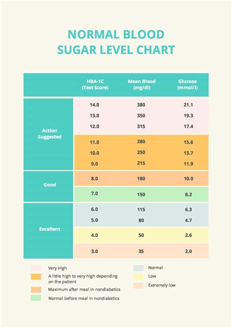 Normal Blood Sugar Levels Chart For S - Infoupdate.org