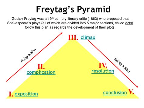 Plot Structure: How to Master the Art of Dramatic Writing