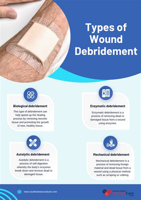 Why Everyone Is Talking About Wound Debridement In Lubbock, Tx ...