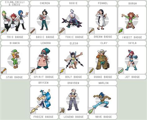 All Unova Gym Leaders by BrendanBass on DeviantArt | Unova gym leaders ...