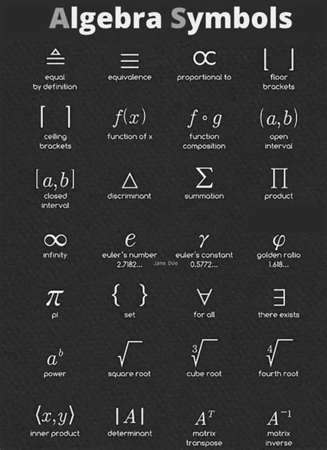 Algebra Symbols : coolguides | Algebra, Algebra notes, College algebra