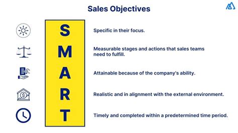 Setting Effective Sales Objectives: 10 Strategies for Success