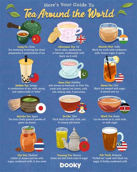 The Tea Reference: A Comprehensive Guide To Different Teas Around The ...