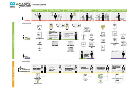 Project Blueprint Template