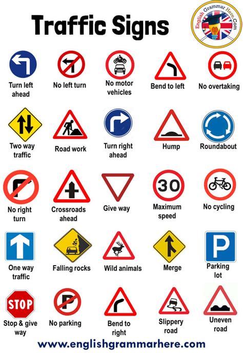 Traffic Symbol Signs and Road Symbols - English Grammar Here