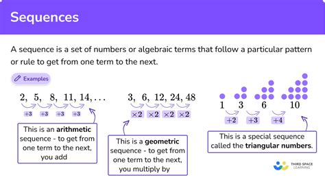 Arithmetic Sequence: Definition And Basic Examples, 40% OFF