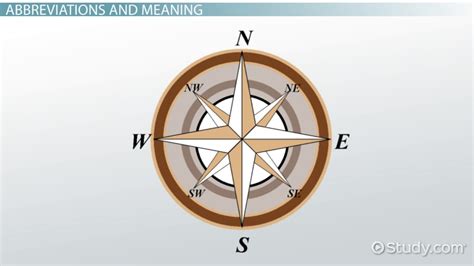 Cardinal & Intermediate Directions | Definition & Importance - Video ...