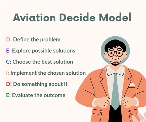 The Aviation DECIDE Model — Aeronautical Decision Making | by Ahmad ...