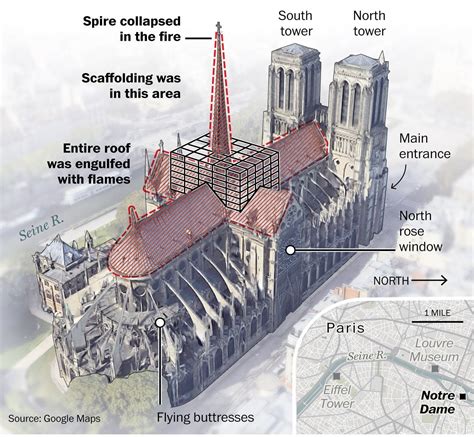 Before and after: Iconic Notre Dame Cathedral scorched by blaze ...