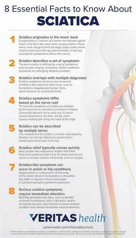 Types of Sciatic Nerve Pain