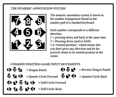 Help:Notation - SuperCombo Wiki