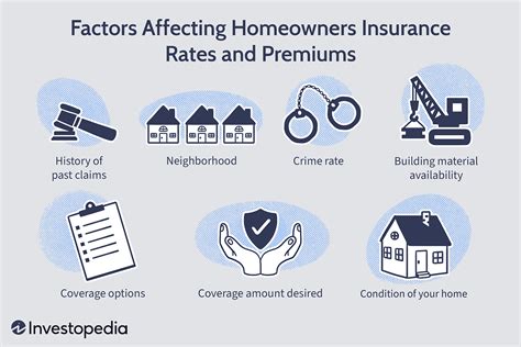 Homeowners Insurance Guide: A Beginner's Overview