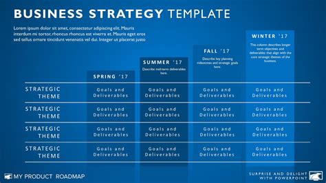 Strategy Timeline | Business Strategy | My Product Roadmap