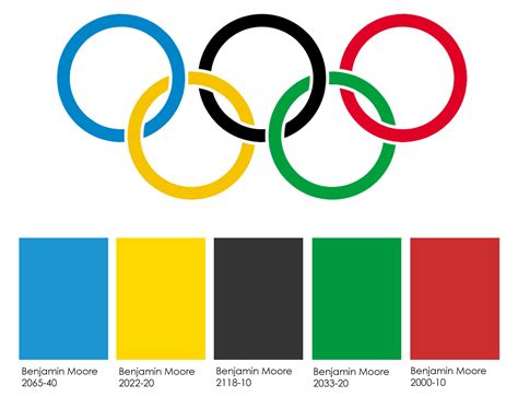 list of olympic logo - Sonia Roberts