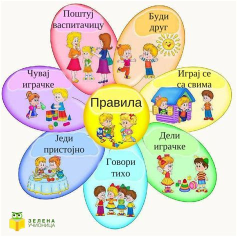 Правила понашања - Зелена учионица | Preschool activities, School kids ...