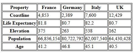 javascript - Dynamically creating charts of each row in an HTML table ...