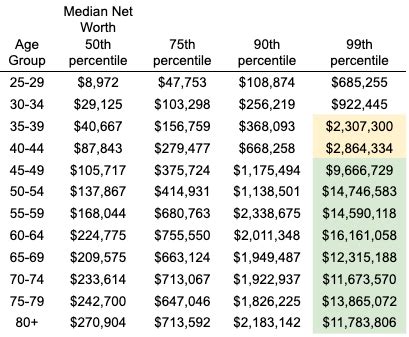 Net Worth Percentile World - Net and Worth