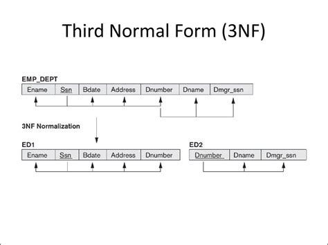 Analysis and Design of Data Systems. Functional Dependencies and ...