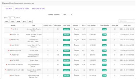 Monitoring your Stock Reports in Inventory. - Reprice Solution