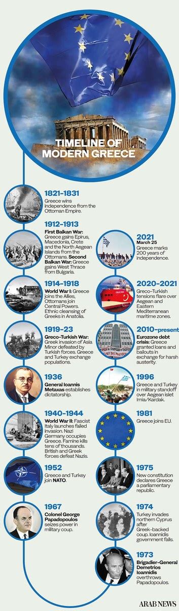 After 200 years, Greek revolution still influences Athens-Ankara ties ...