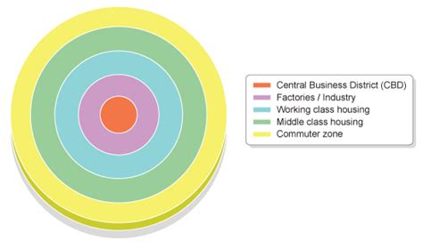 Developing an understanding of settlement: Urban Structure - MEDCs