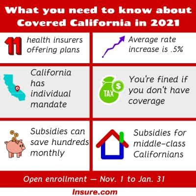 Covered California Open Enrollment 2021 - A Complete Guide | Insure.com